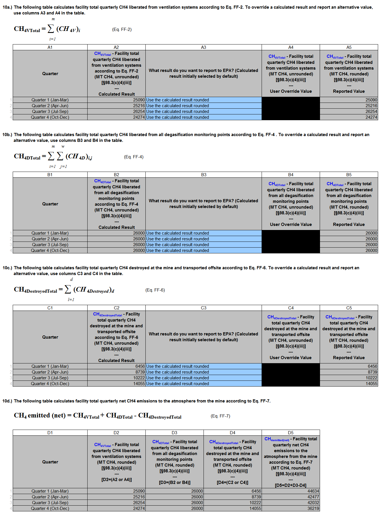 Subpart FF: Tables 10a, 10b, 10c, and 10d Instructions